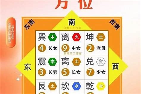 西四命床位|如何根据八字西四命理摆放床位